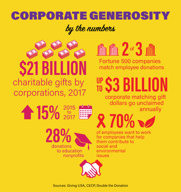 IFF Corporate Giving 628x665